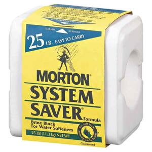 Water Filters