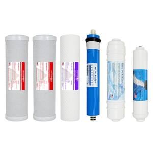 Under Sink Water Filter Replacements