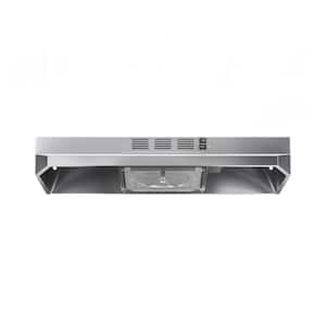 Under Cabinet Range Hoods