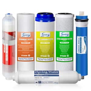 Brand/Model Compatibility: F6K75 Replacement Under-Sink Water Filters