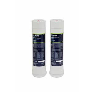 Water Filters