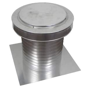 Corrosion Resistant