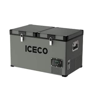 ICECO