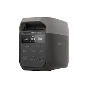 Portable Power Stations