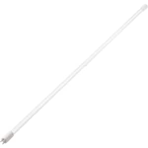 Subscription Eligible