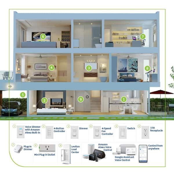 Leviton Decora Smart No-Neutral Dimmer & Wi-Fi Bridge Kit for Older Homes  Without a Neutral Wire R02-DNKIT-1RW - The Home Depot