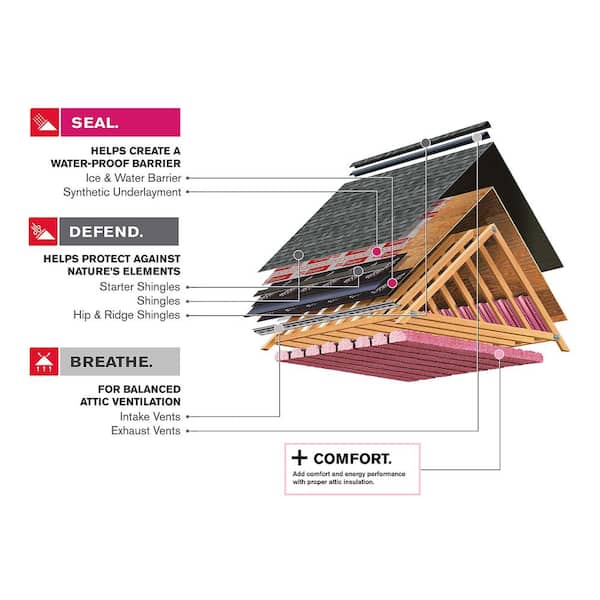Owens Corning Owens Corning Total Protection Roofing System - The Home Depot