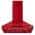 Red Stainless steel color or pattern variation