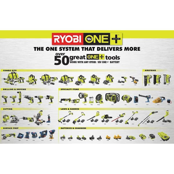 Ryobi 18-Volt Caulk Gun Review - Tools In Action - Power Tool Reviews