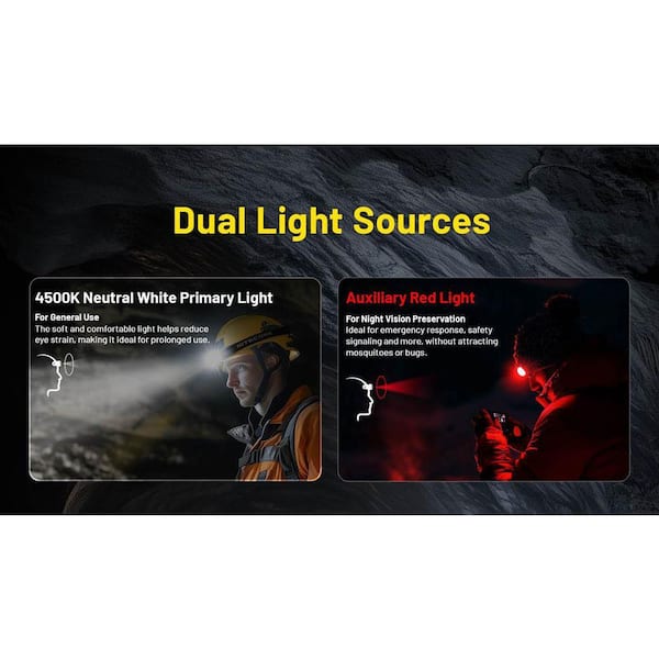Nitecore HC75 UHE Frontale 3000 Lumen – Zoomabile, Luce Bianca/rossa, Ricaricabile USB-C, Con Batteria NL2155HP – Per Lavoro, Campeggio, Caccia - 2