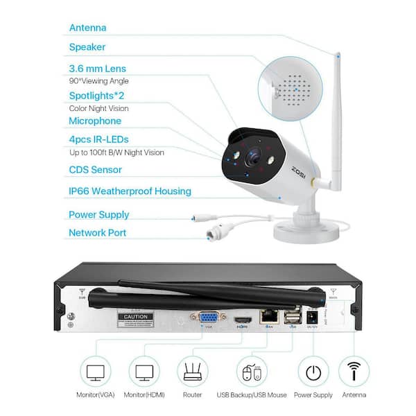 ZOSI 8-Channel H.265+ 3MP 2K 1TB Hard Drive NVR Security Camera System with  Outdoor Wi-Fi IP Cameras ZSWNVK-A83041-W-US-A2 The Home Depot