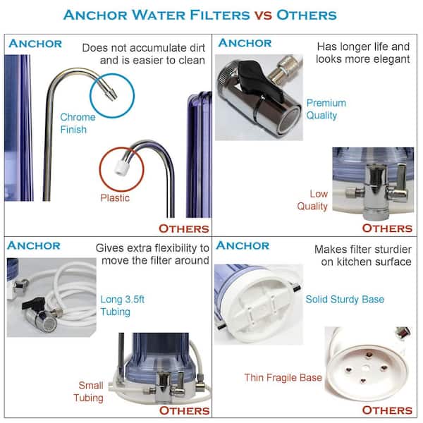 Anchor AF-3700-C Premium 7-Stage CounterTop Water Filtration System, Clear