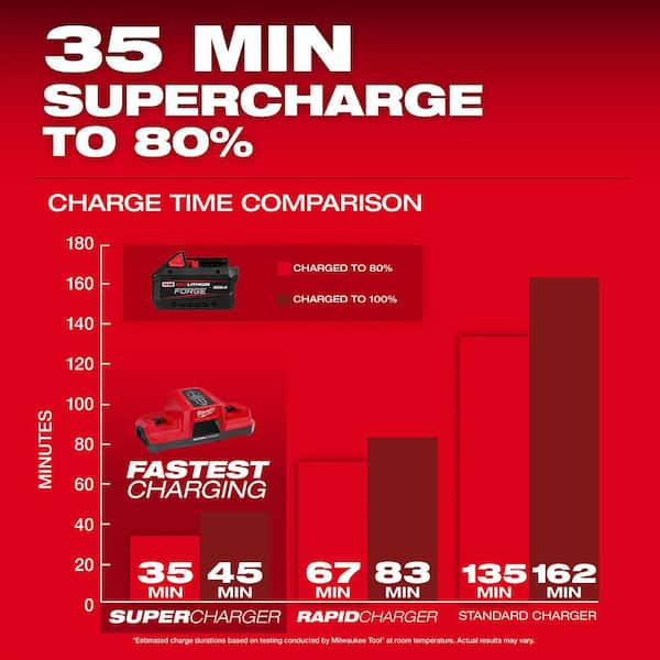Milwaukee - M18 18V Lithium-Ion REDLITHIUM FORGE XC 8.0 Ah Battery Pack