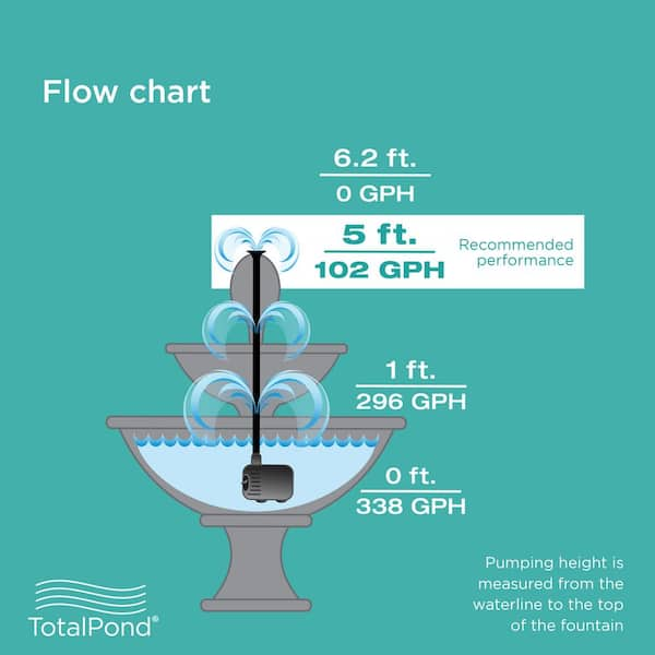 5W Aquarium Filter Low Lv Waterfall Flow 600L/H Water Clean Pump