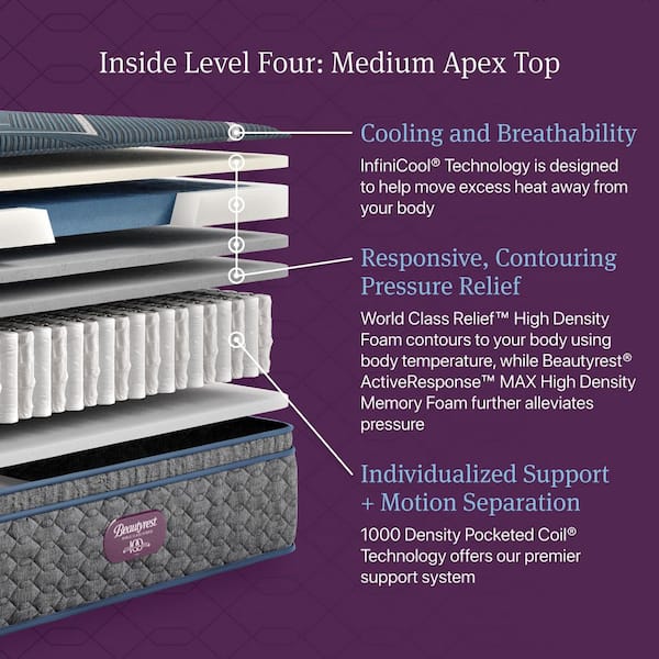 World Class Level 4-Hybrid California King Medium Pillow Top 14 in. Mattress