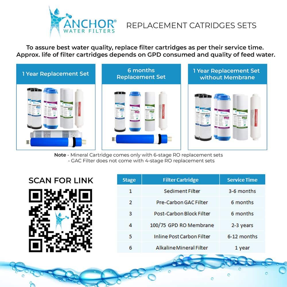 Ultra Series 6-Stage Alkaline Mineral Reverse Osmosis Under Sink Water Filter
