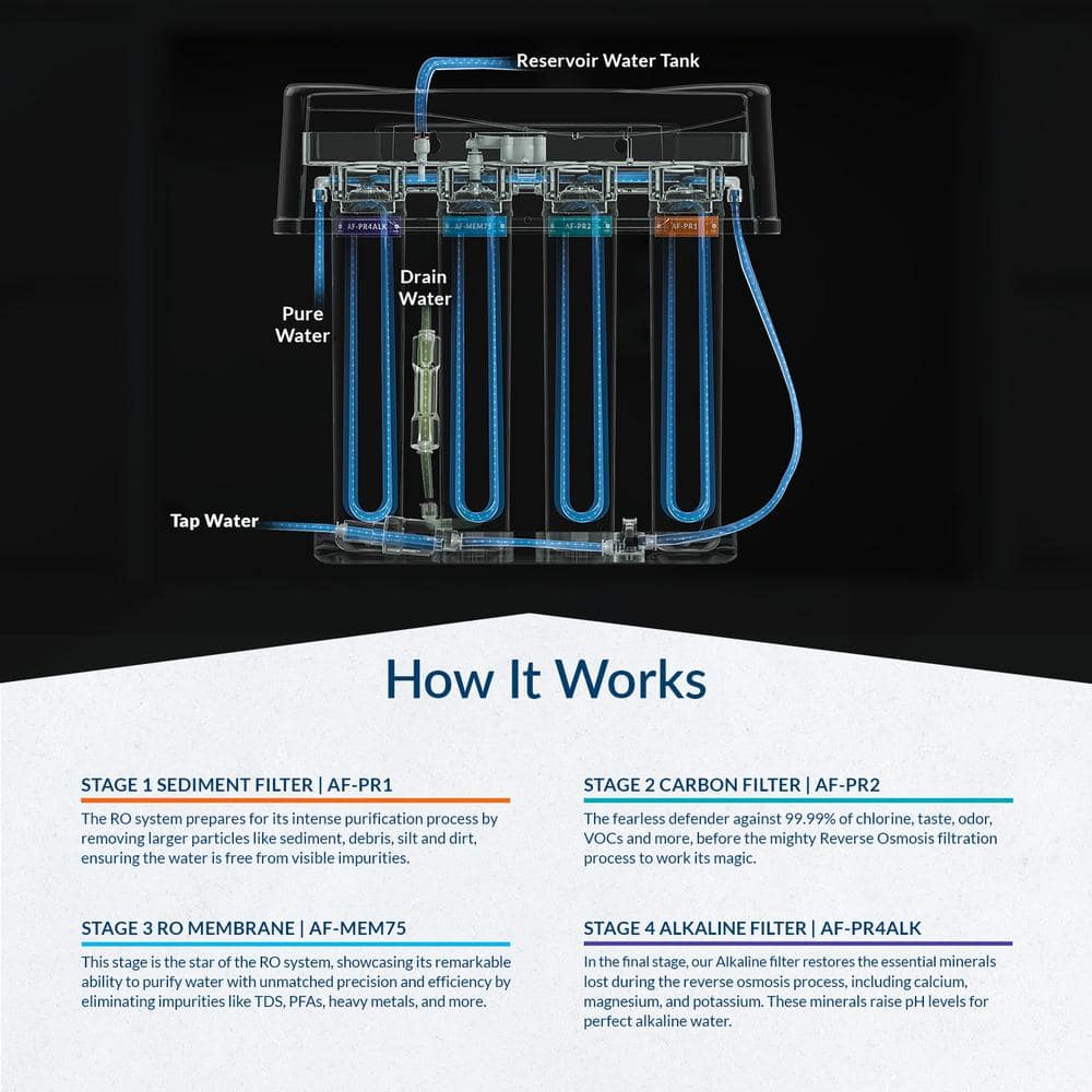 Aquasure Premier 4-Stage Chrome Reverse Osmosis Filtration System