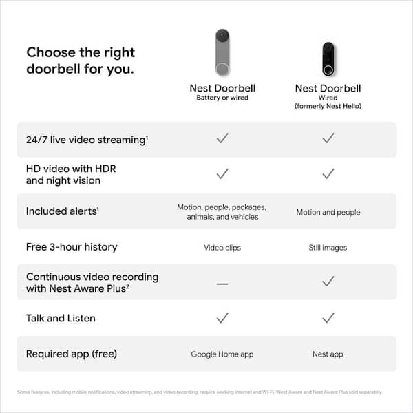 Google Nest Wi-Fi Video Doorbell Battery Operated Ash GA02076-US - Best Buy