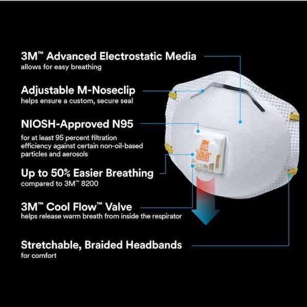 3M - 8511 N95 Sanding and Fiberglass Disposable Respirator with Cool Flow Valve (5-Pack)
