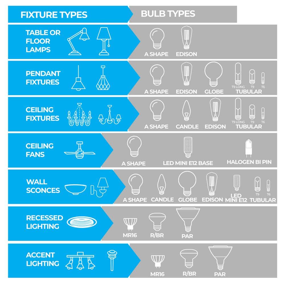 Clear Dimmable LED Candelabra Bulb 3000K 2-Pack