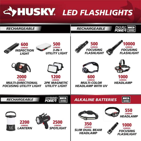 Husky 600 Lumens Dual Power Twist to Focus Rechargeable Headlight
