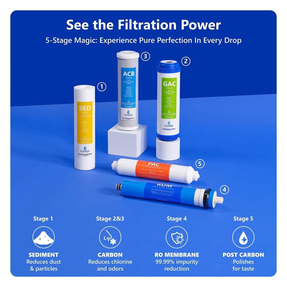 White 5-Stage Under-Sink Reverse Osmosis Water Filtration System