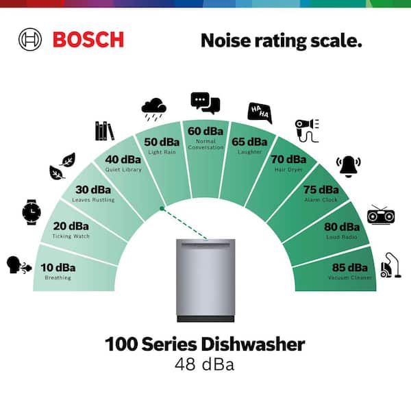 What is a Quiet Decibel for Dishwasher: Ultimate Noise Guide