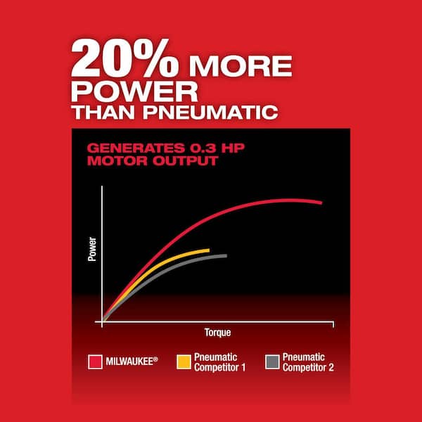Milwaukee - M12 FUEL 12V Lithium-Ion Brushless Cordless 1/4 in. Right Angle Die Grinder Kit w/ (2) 2.0Ah Batteries
