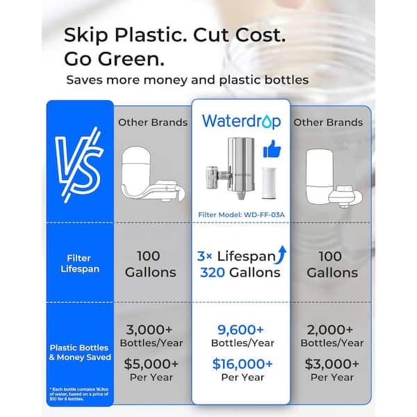 Stainless-Steel Faucet Water Filter,Carbon Block Filtration System,Fits Standard Faucets,Includes Extra FF-03-C-1 Filter