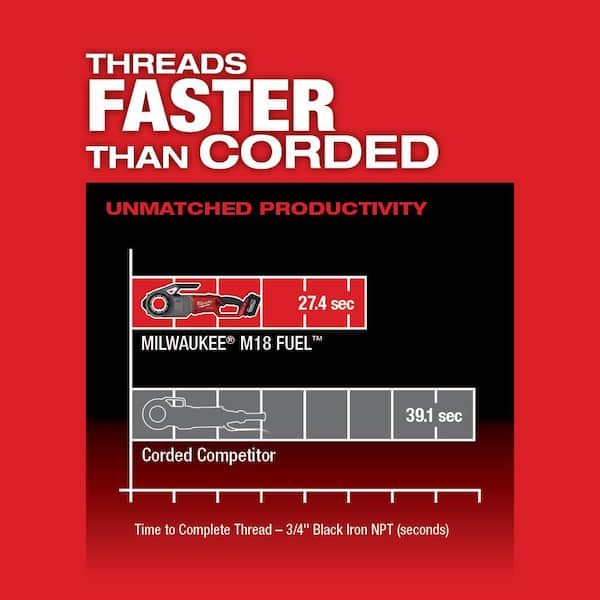 Milwaukee - M18 FUEL ONE-KEY Cordless Brushless Pipe Threader Kit with M18 Fuel Compact Bandsaw Tool