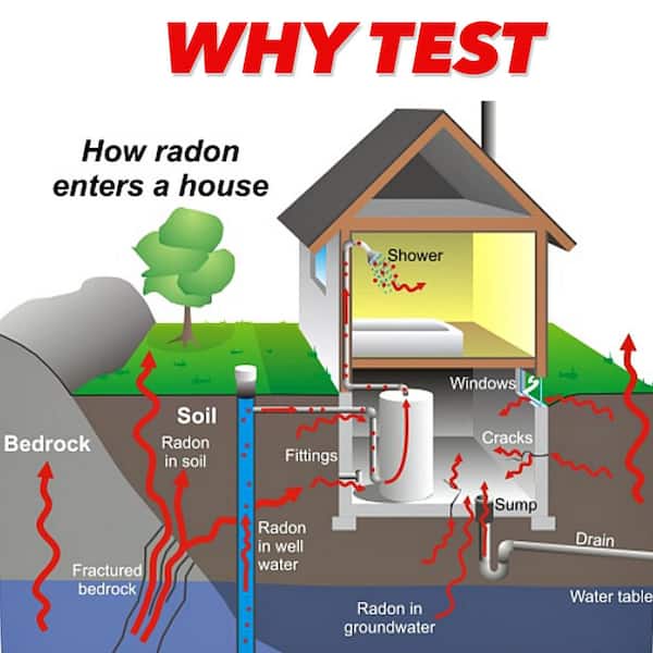 El detector de radón para las medidas rápidas – Hechos de Hoy