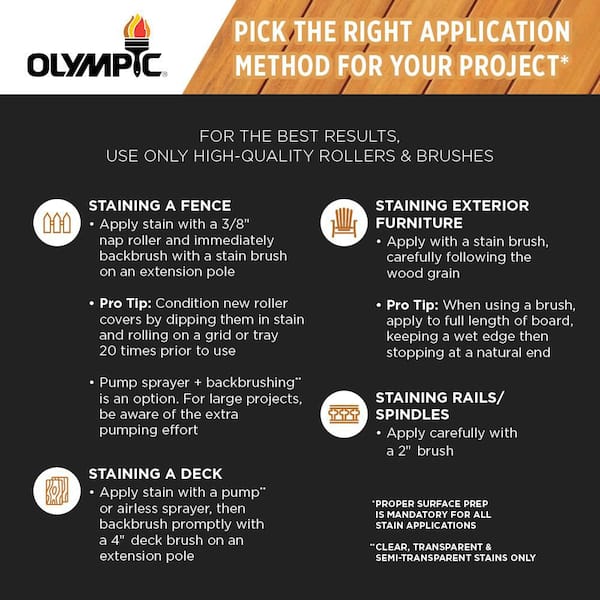 Olympic - Waterguard 1 gal. Clear Wood Sealer