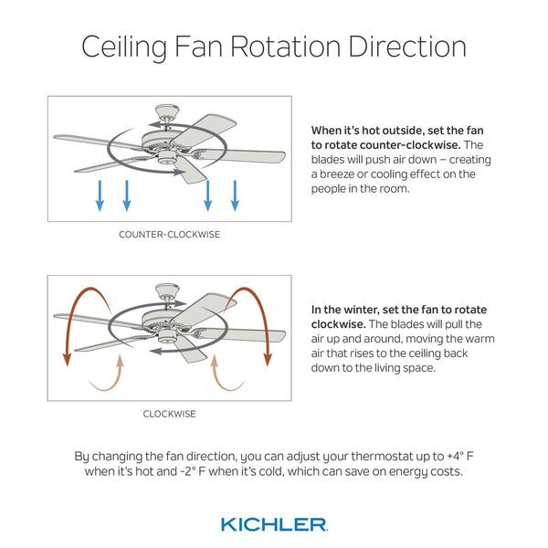 KICHLER Bowen 52 in. Indoor Brushed 