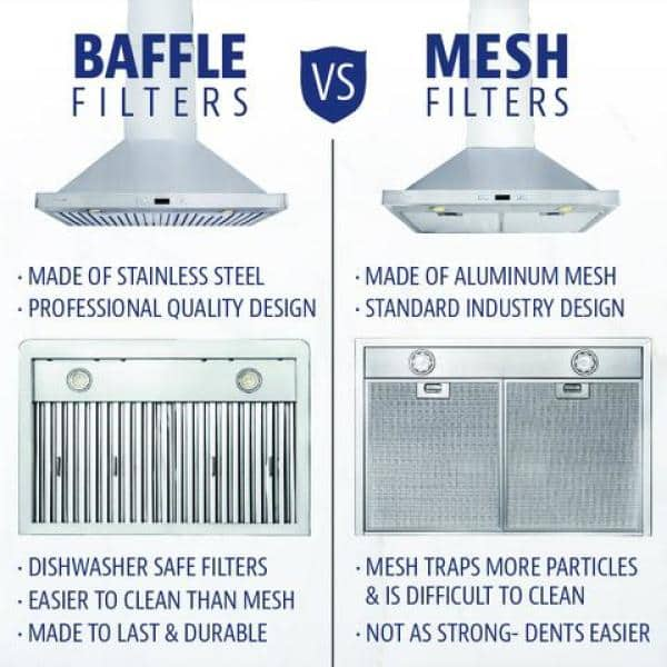 Range Hood Baffle Filter Vs Mesh: Ultimate Showdown