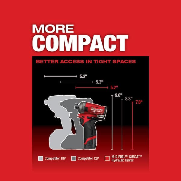 Milwaukee M12 FUEL SURGE 12V 1/4 in. Hex Impact Driver w/M12 12V Variable Speed Polisher/Sander & (2) M12 HO 2.5 Ah Battery Packs