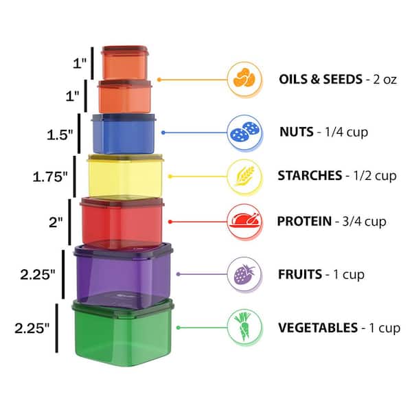 Collection Systems, Standardized Container Colors, and Labeling -  CalRecycle Home Page