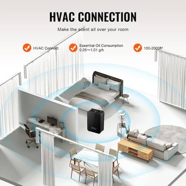 SKYSHALO 180 ML Upgrade HVAC Scent Diffuser Smart Scent Air