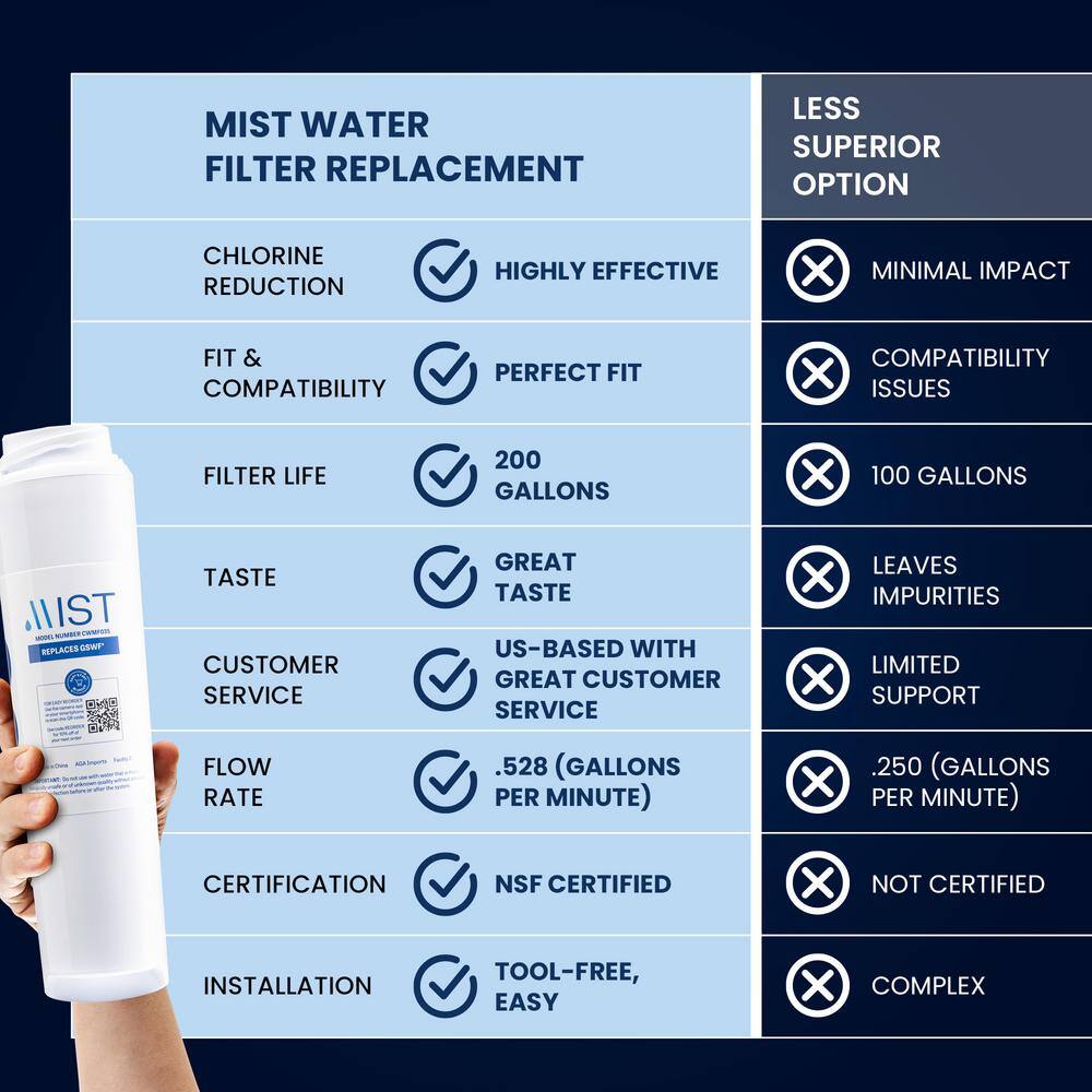 Mist GSWF White Carbon Refrigerator Water Filter 3-Pack