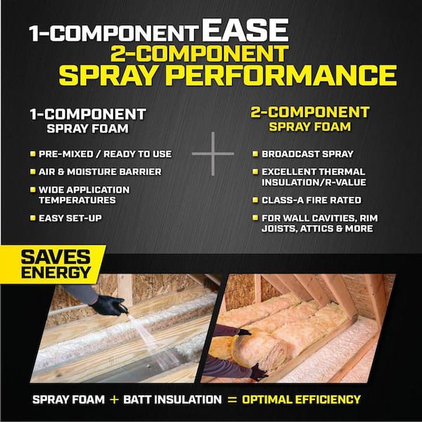 Touch 'N Foam Wall and Cavity Low-GWP 35 lb. Spray Foam Sealant Kit