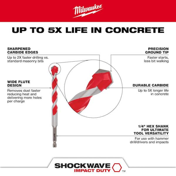 Milwaukee SHOCKWAVE Impact Duty Alloy Steel Drill and Screw Driver