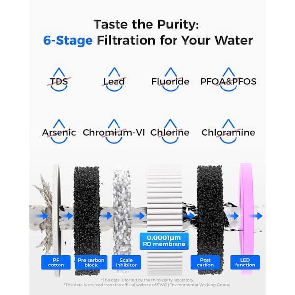 K19-H Countertop Reverse Osmosis System, Instant Hot Water Dispenser, 4 Stage, No Installation Extra Replacement Filter