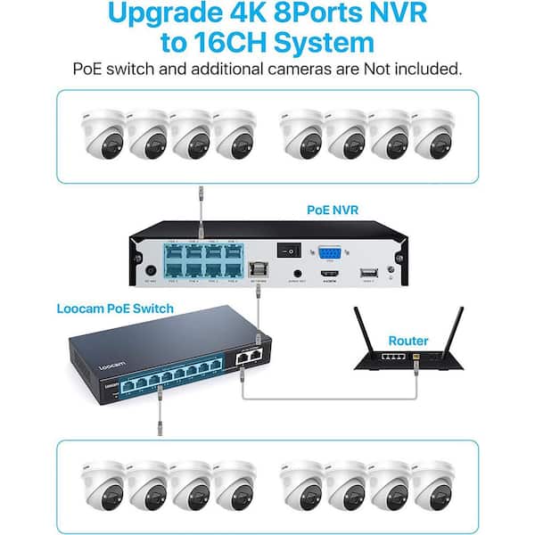 ZOSI 4K UHD 8-Channel 2TB PoE NVR Security Camera System with 8