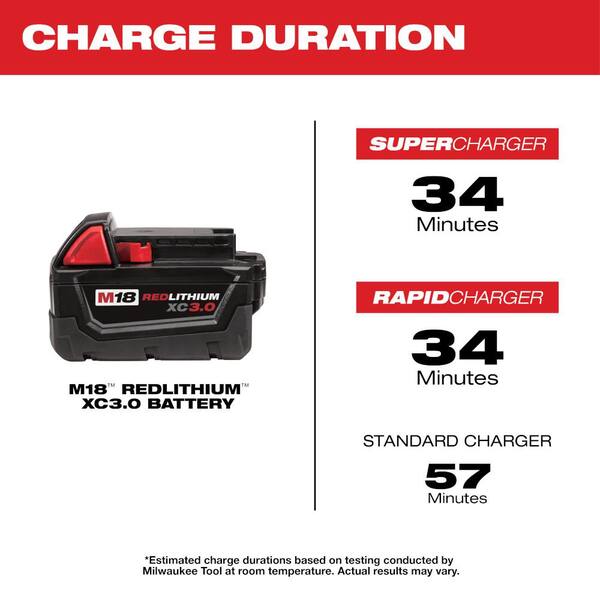 M18 18V Lithium-Ion Cordless Oscillating Multi-Tool Kit with LED Site Light  and (2) 3.0Ah Batteries