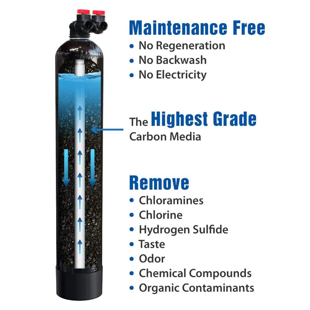 APEC 53" Stainless Steel Whole House Water Filter System