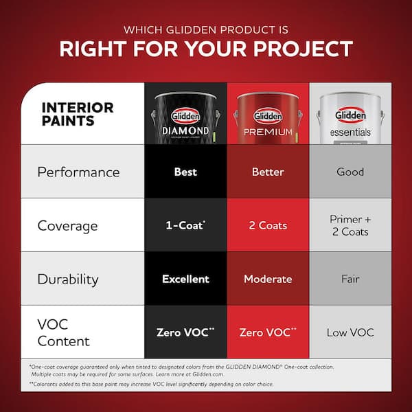 Glidden Diamond PPG1101-6 Leather Loafers Satin Interior Paint with  Primer PPG1101-6D-04SA