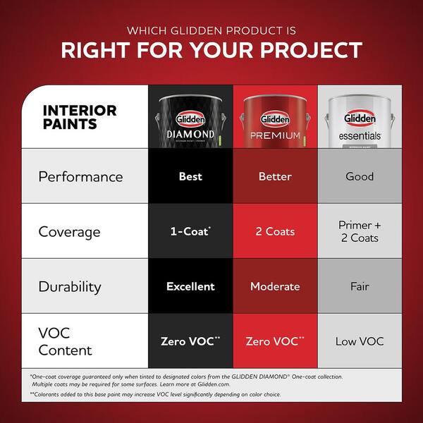 Glidden Diamond - 1 gal. PPG1148-6 Vining Ivy Satin Interior Paint with Primer