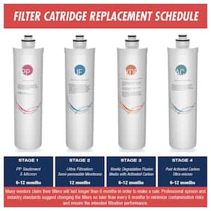 LittleWell Ultra Filtration UF Water Filter Annual Replacement Filter Set