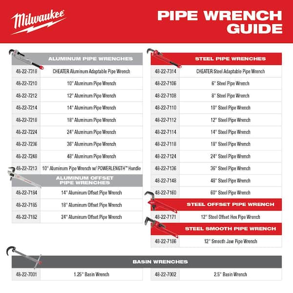 Milwaukee - 18 in. and 24 in. Aluminum Pipe Wrench Set (2-Tool)