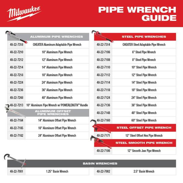 36 in. Aluminum Pipe Wrench