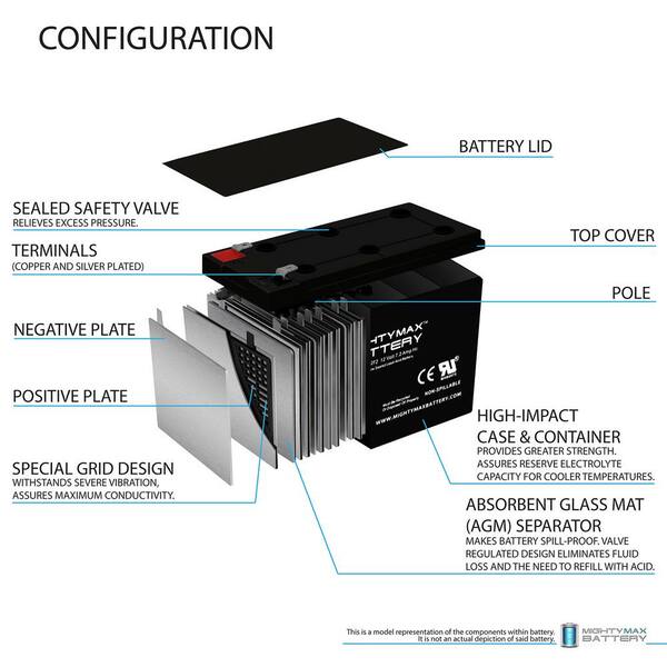 MIGHTY MAX BATTERY 12-Volt 7Ah F2 Replacement Battery for Razor